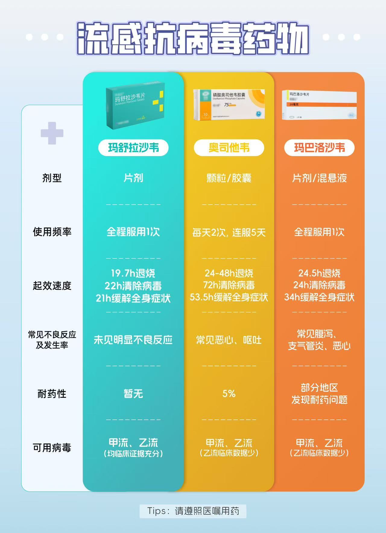 伊速达®玛舒拉沙韦纳入新版国家医保目录