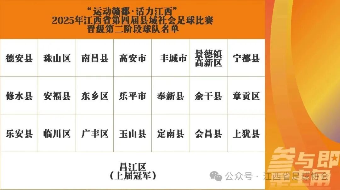 江西“县超”晋级第二阶段球队名单出炉