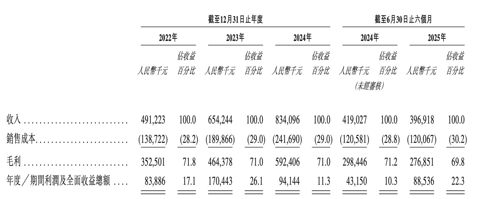 招股书截图