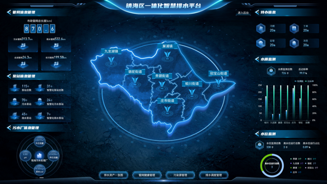 鎮(zhèn)海： 全要素“智”理，樹立排水管理新標桿