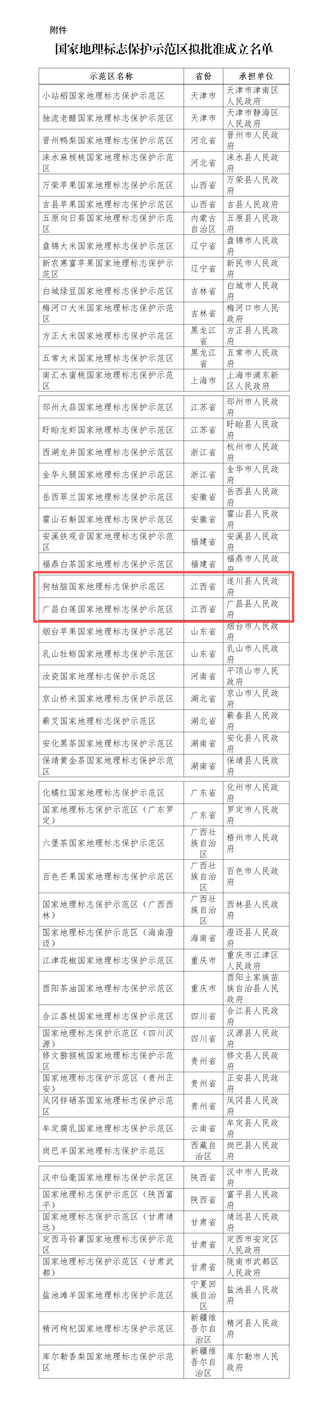 官宣！江西新增两个国家地理标志保护示范区