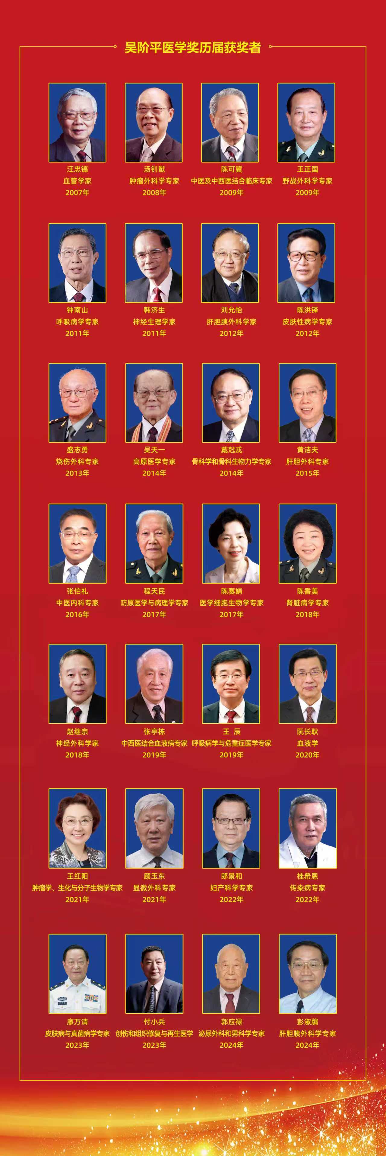 吴阶平医学奖历届获奖者