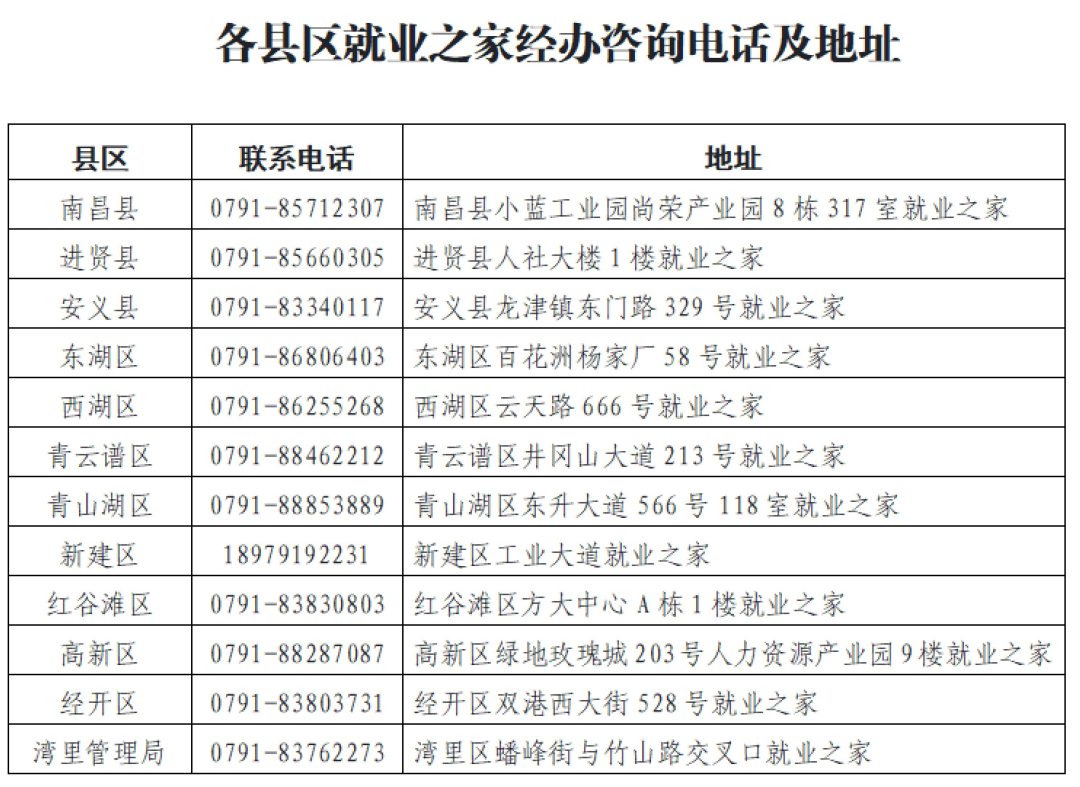 2025年南昌社保补贴扩围政策申领即将截止 请尽快办理