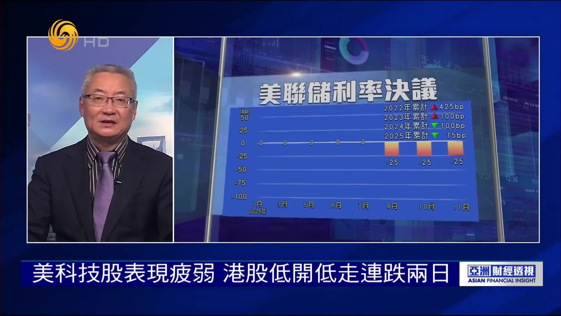 美科技股表现疲弱，港股低开低走连跌两日