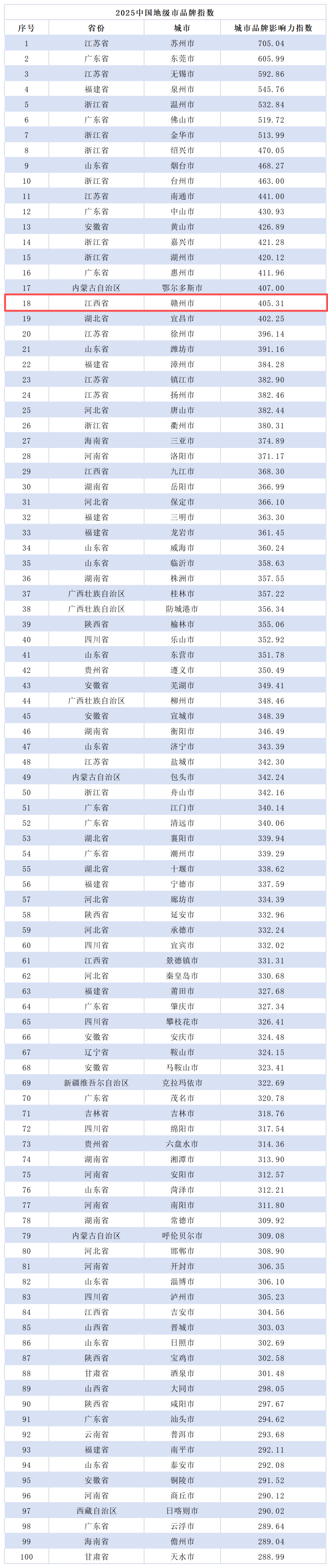 (图片来源:中国城市报)
