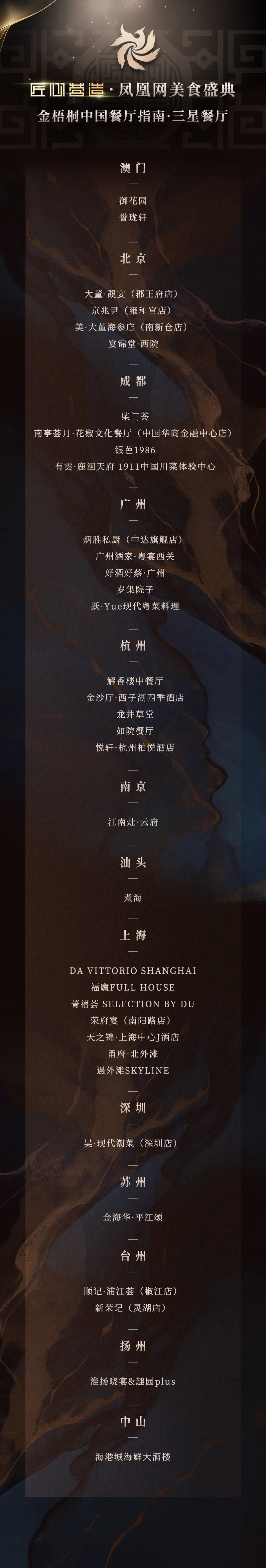 △三星餐厅完整名单