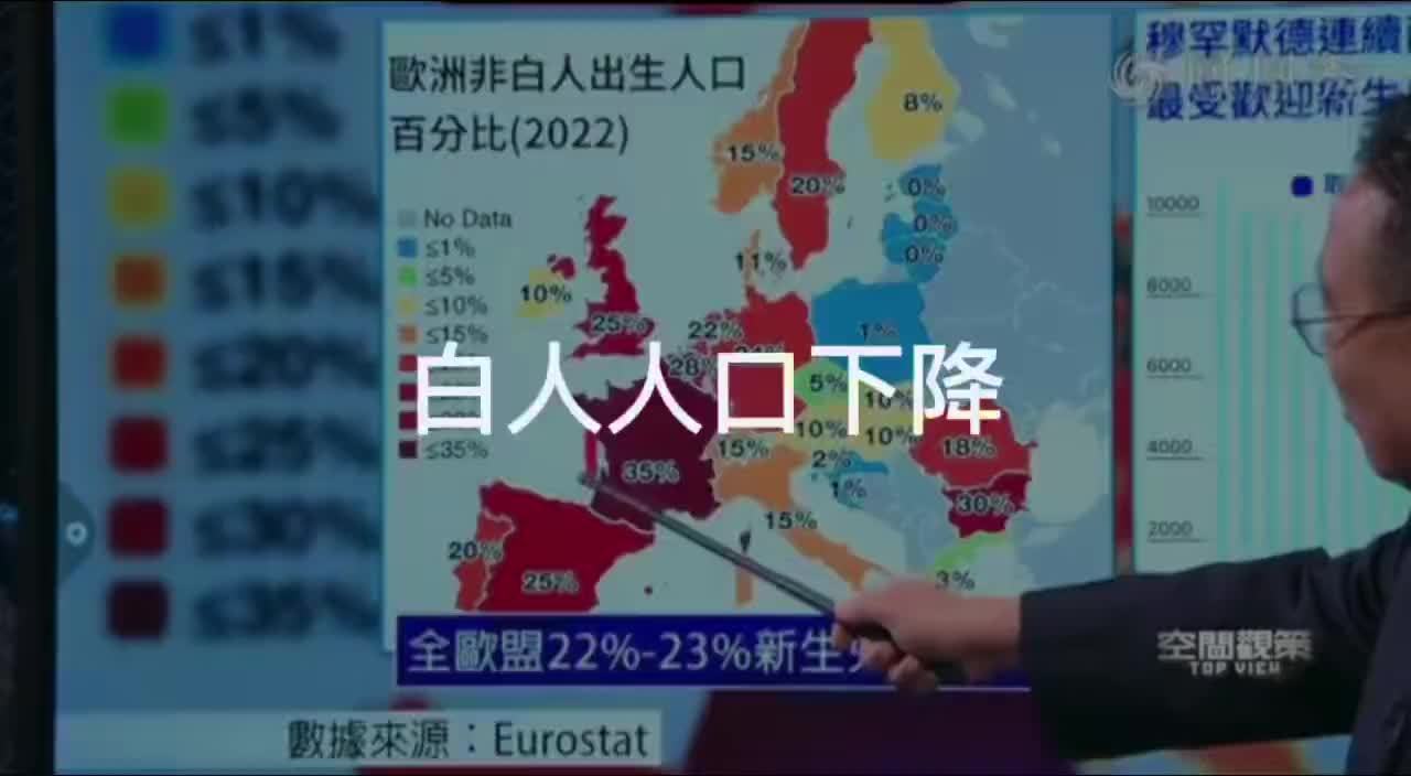 欧美的白人比例下降