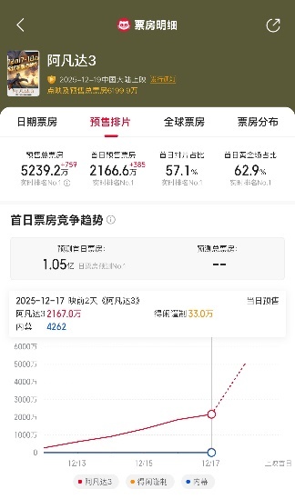 圣诞节票房_2020圣诞票房_