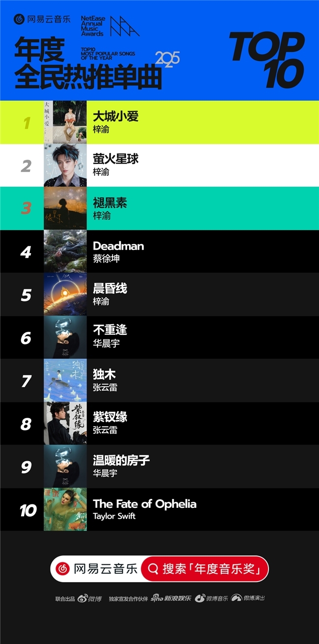 杨丞琳荣获网易云音乐2025年度音乐奖年度品质歌手(图7)