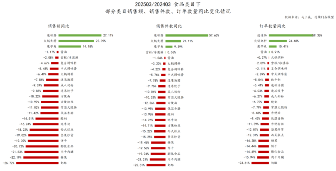 2025, 消费行业的5个切面