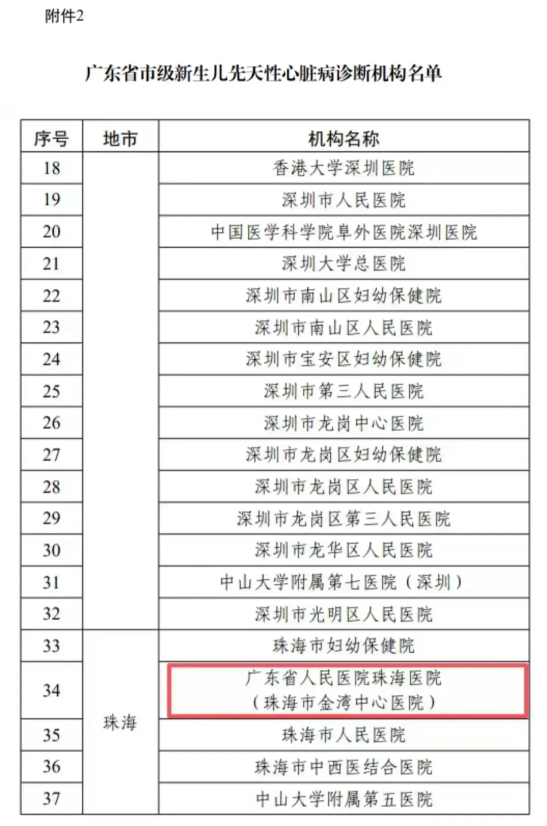 权威认证！珠海一医院获评广东省市级新生儿先天性心脏病诊断机构