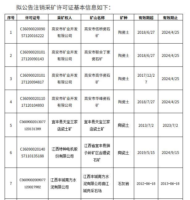 图片来源：《关于拟公告注销27个采矿权的公示》部分截图
