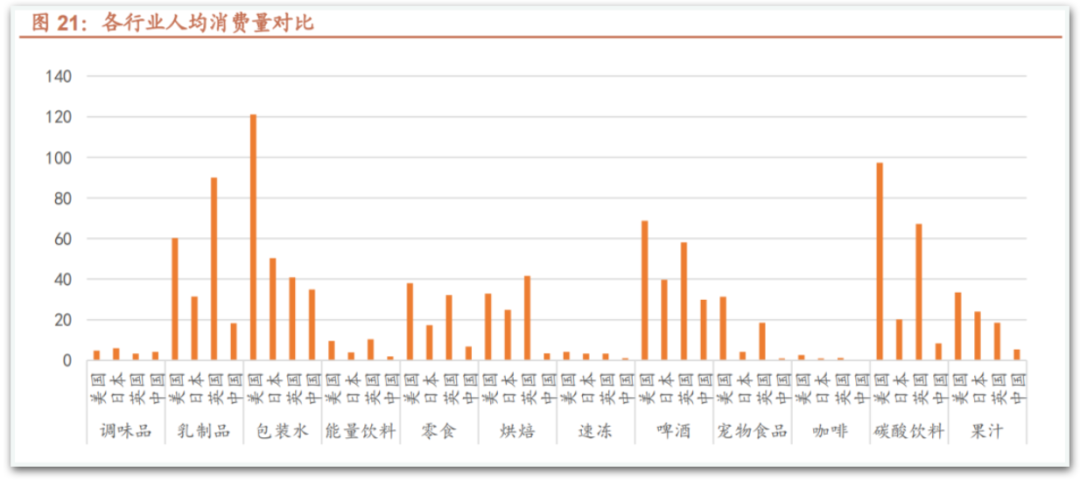欧睿、招商证券