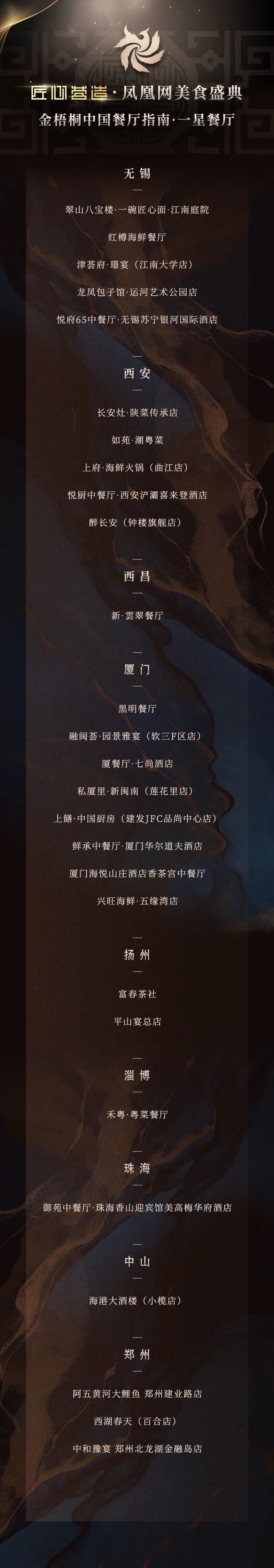 △一星餐厅完整名单