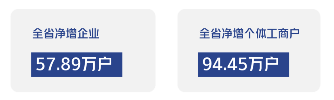 江西这五年丨在江西,营商环境如何激发民营经济澎湃活力?