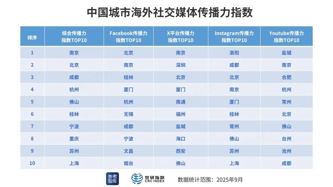 五大维度解码南京的“国际引力”(图6)