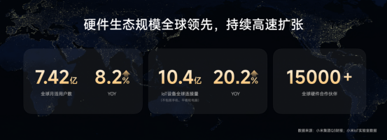 卢伟冰披露小米“人车家”成绩单：月活7.42亿，IoT连接设备破10亿