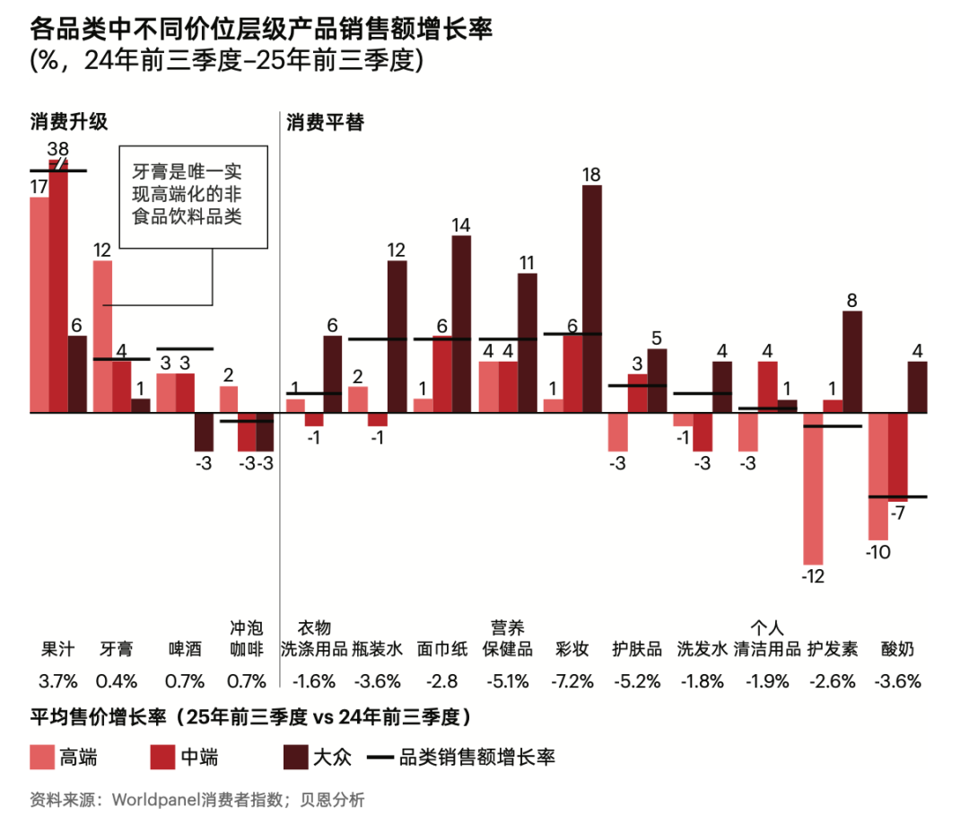 贝恩公司与Worldpanel消费者指数