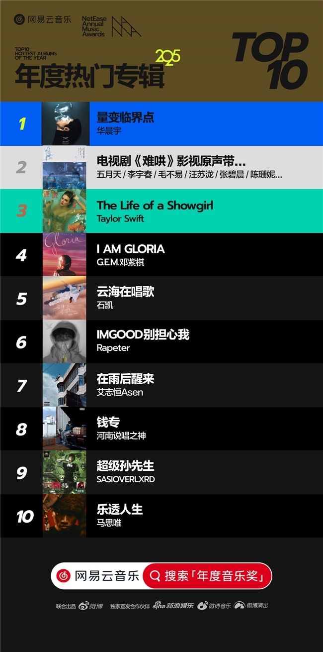 杨丞琳荣获网易云音乐2025年度音乐奖年度品质歌手(图3)