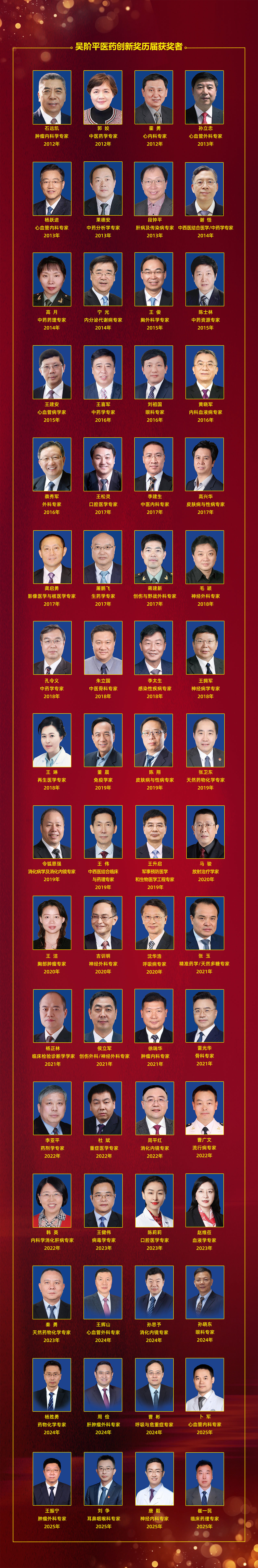 吴阶平医药创新奖