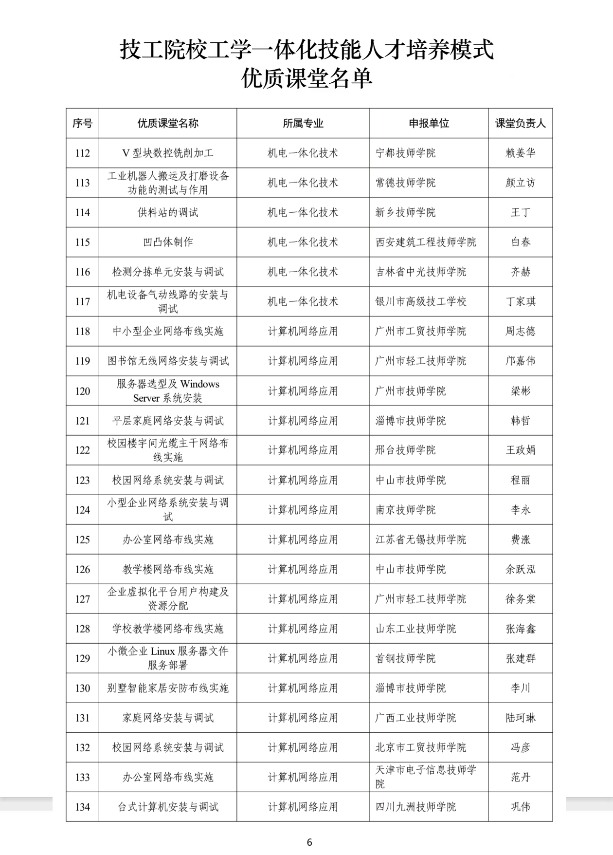 国家级荣誉+1！常德技师学院机电一体化教学团队获评人社部工学一体化优质课堂