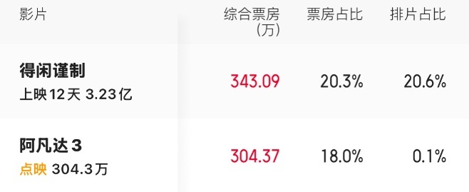 2020圣诞票房__圣诞节票房