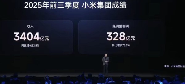 小米集团2025年前三季度营收3404亿元 同比增长32.5%