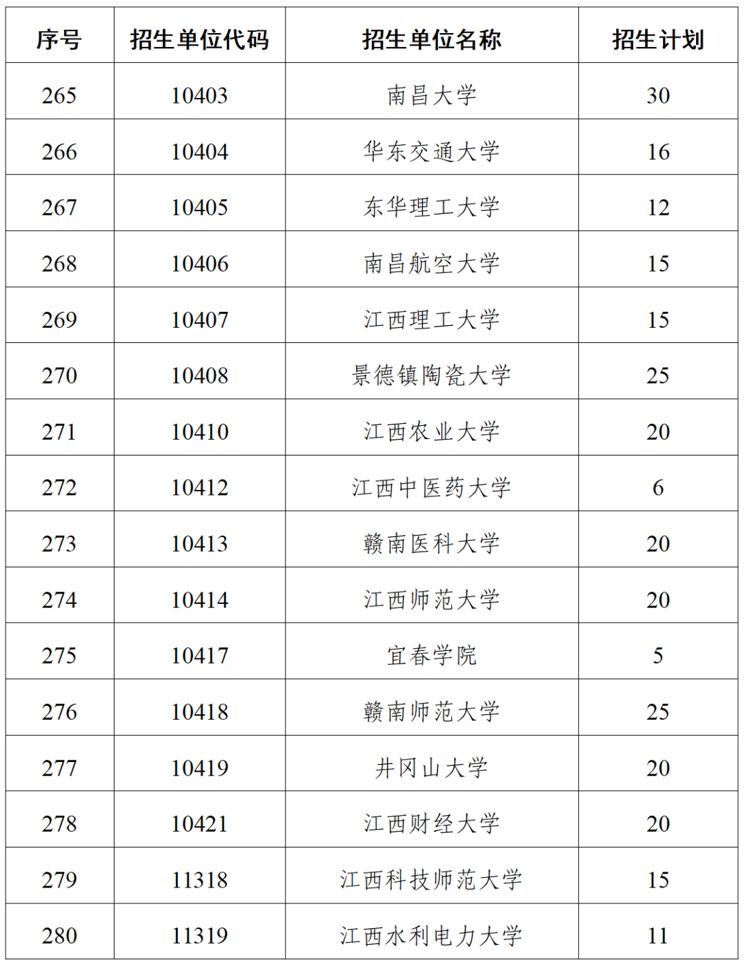2026年全国“退役大学生士兵计划” 江西计划招生275人