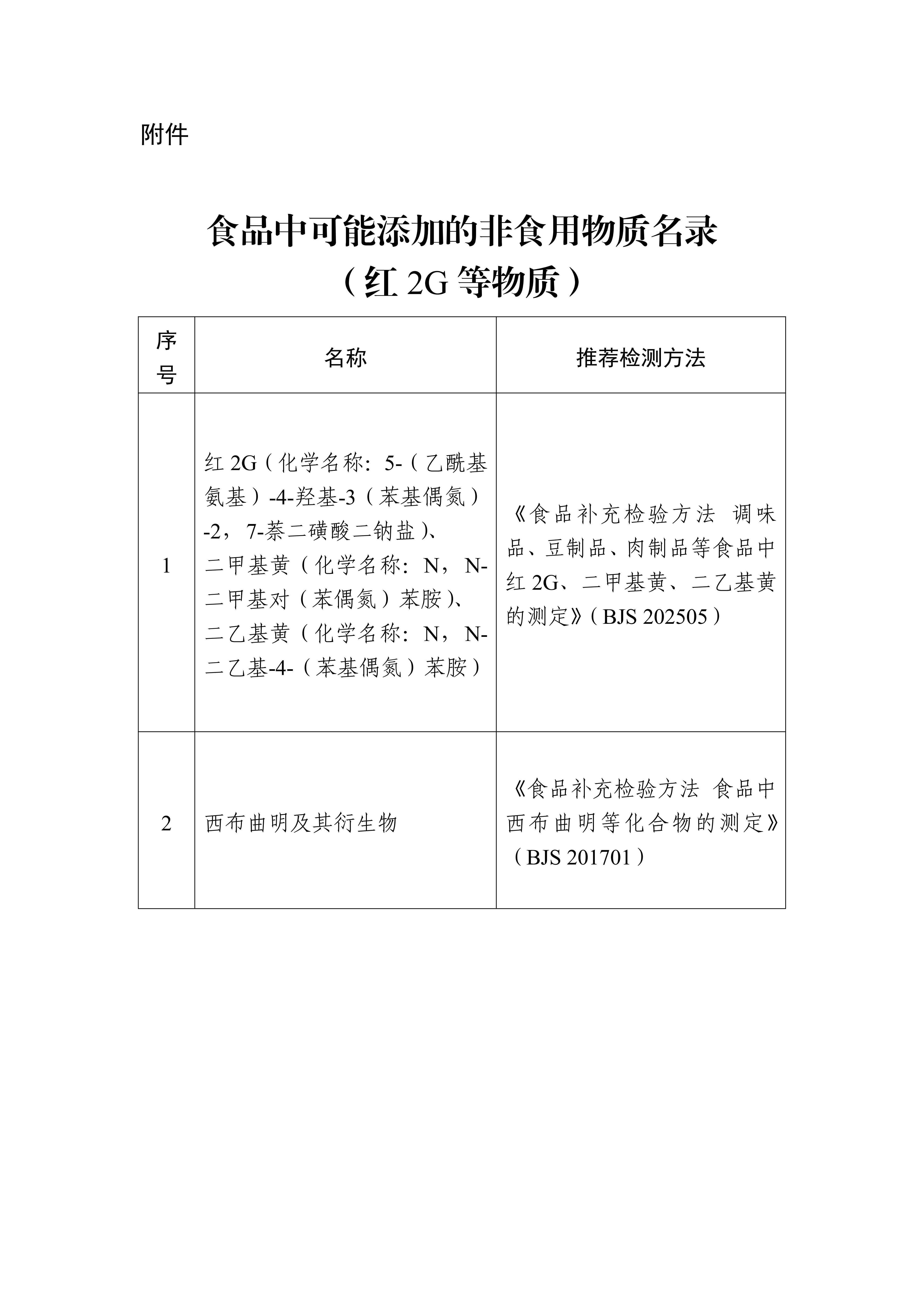 市场监管总局、国家卫健委发布新一批非食用物质名录