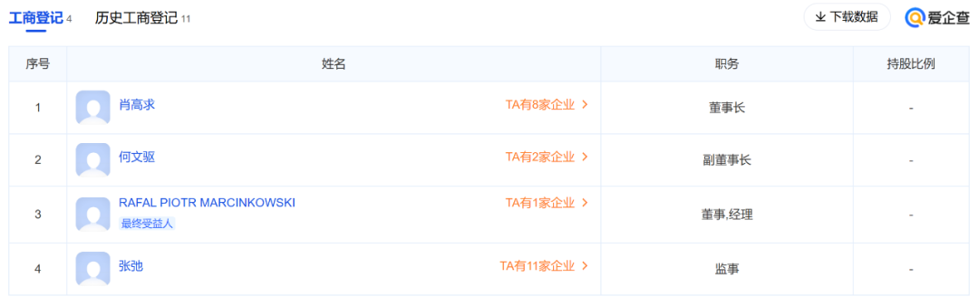 美国食品巨头青岛公司法人变更