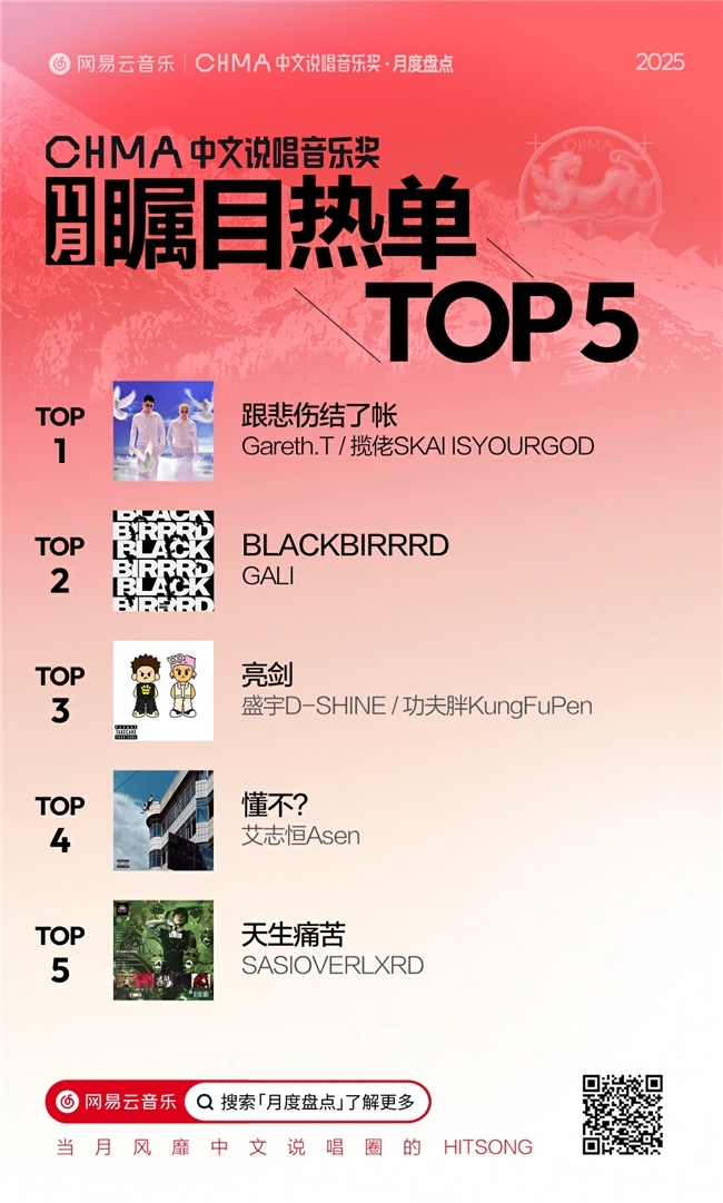 Vansdaddy王以太《身无居所》获必听佳作TOP1 网易云11月中文说唱音乐奖月度盘点揭晓(图2)