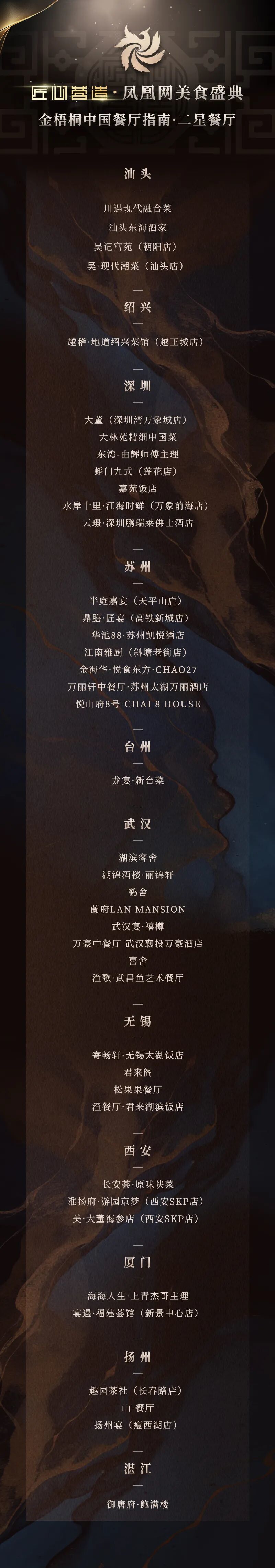 △二星餐厅完整名单