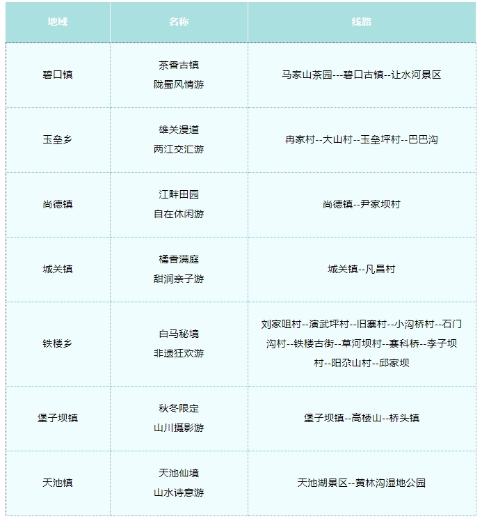 冬日“乡”约甘肃文县　这份游玩攻略心动了吗