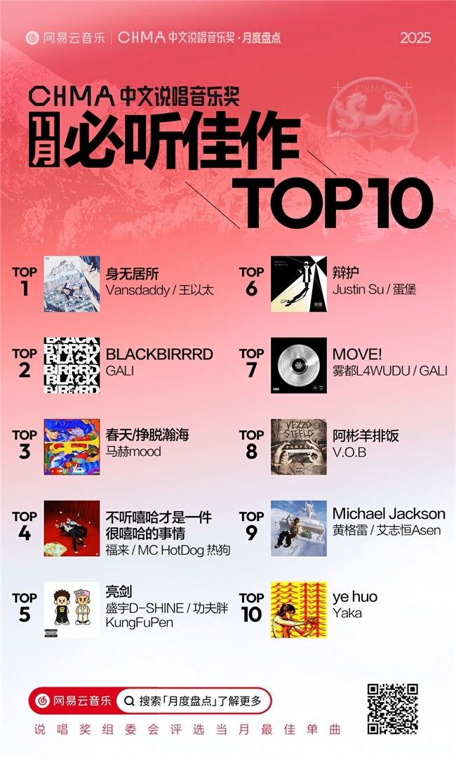 Vansdaddy王以太《身无居所》获必听佳作TOP1 网易云11月中文说唱音乐奖月度盘点揭晓(图3)