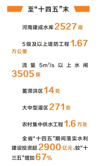 水兴中原谱华章 ——河南“十四五”水利发展纪实