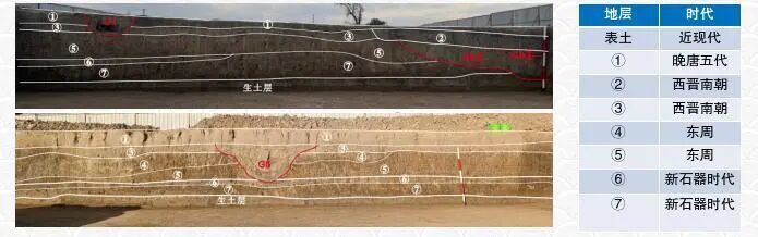 图四 慈溪周西遗址地层堆积状况与遗存分期.jpg