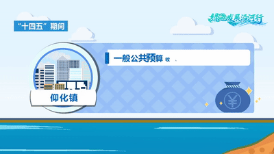 短视频沿河行12期.gif