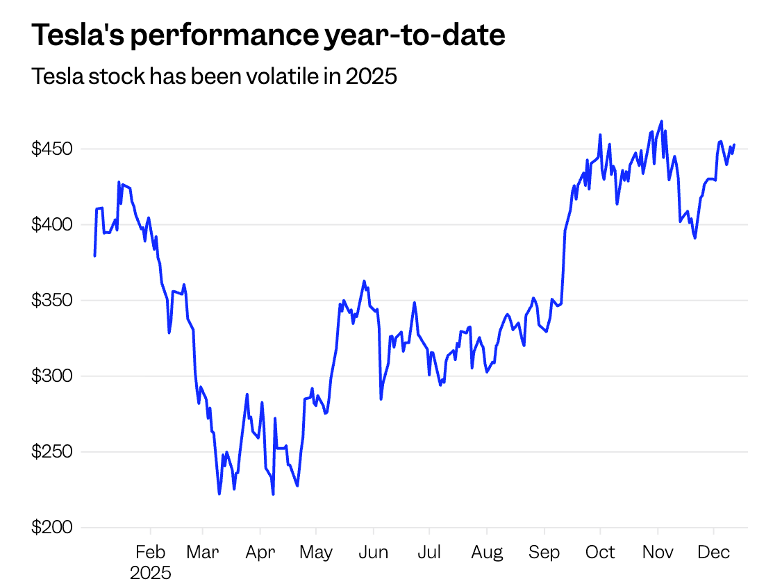 特斯拉2025年股价表现不稳