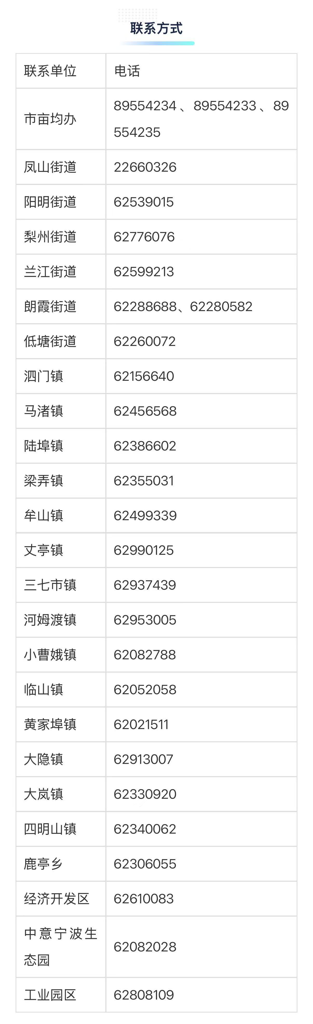 2025“亩均效益”综合评价启动！涉及这些企业→
