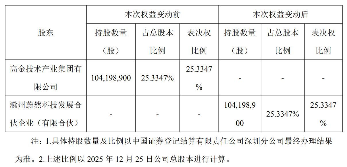 图片来源：毅昌科技公告
