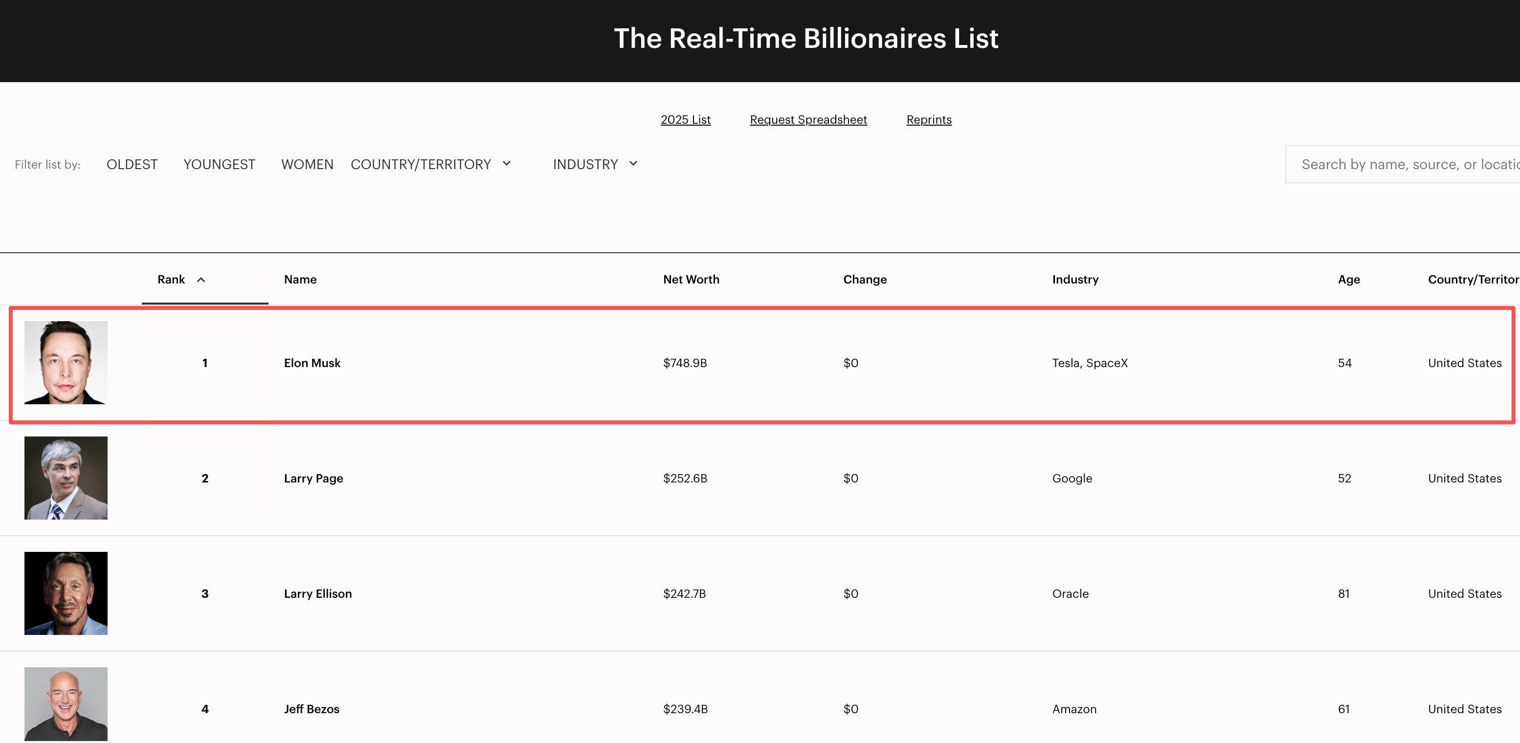 马斯克净资产7489亿美元