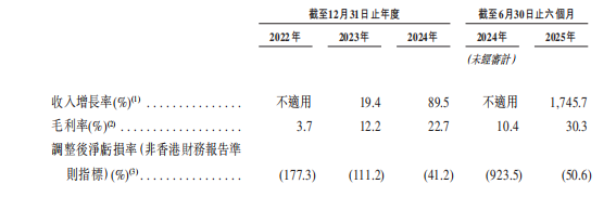 图片来源:招股书截图