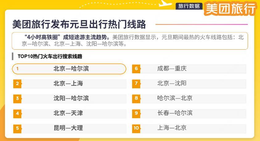 元旦出行热门线路