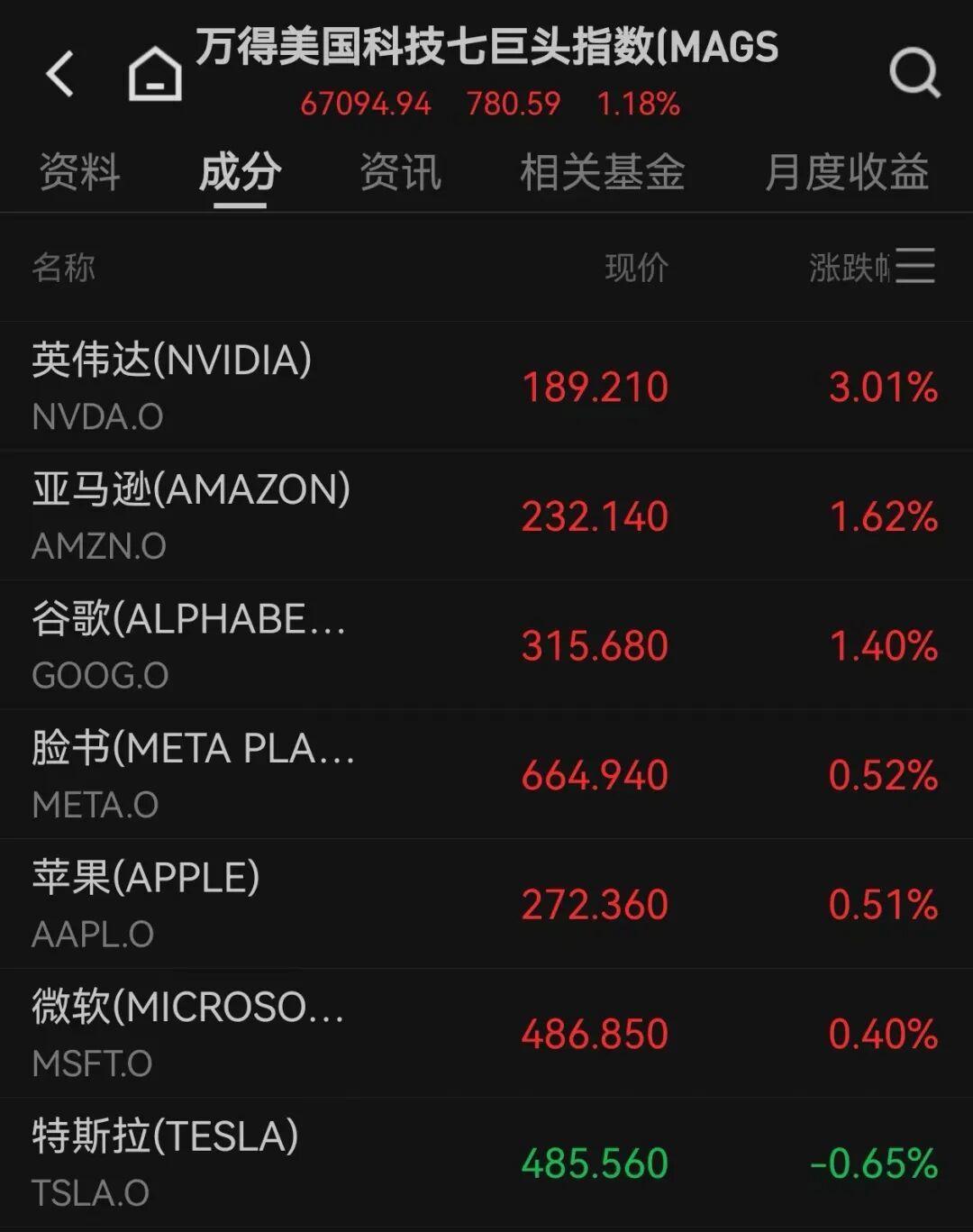英伟达大涨,金、银、铜齐创新高