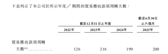 图片来源:招股书截图