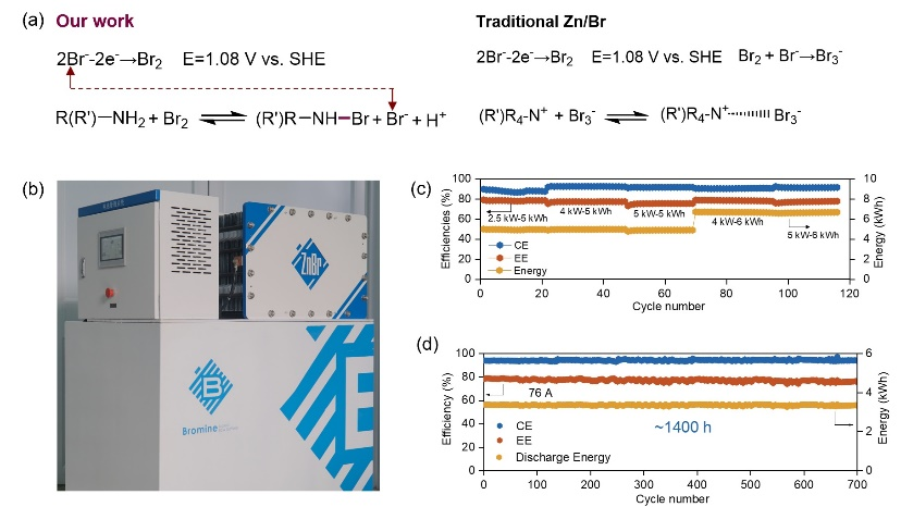 从“易腐蚀”到“长循环” 中国团队破解锌溴液流电池寿命难题