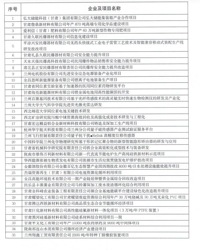 甘肃企业看过来 明年专项资金拟支持这些产业项目