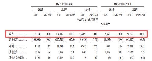 图片来源:招股书截图