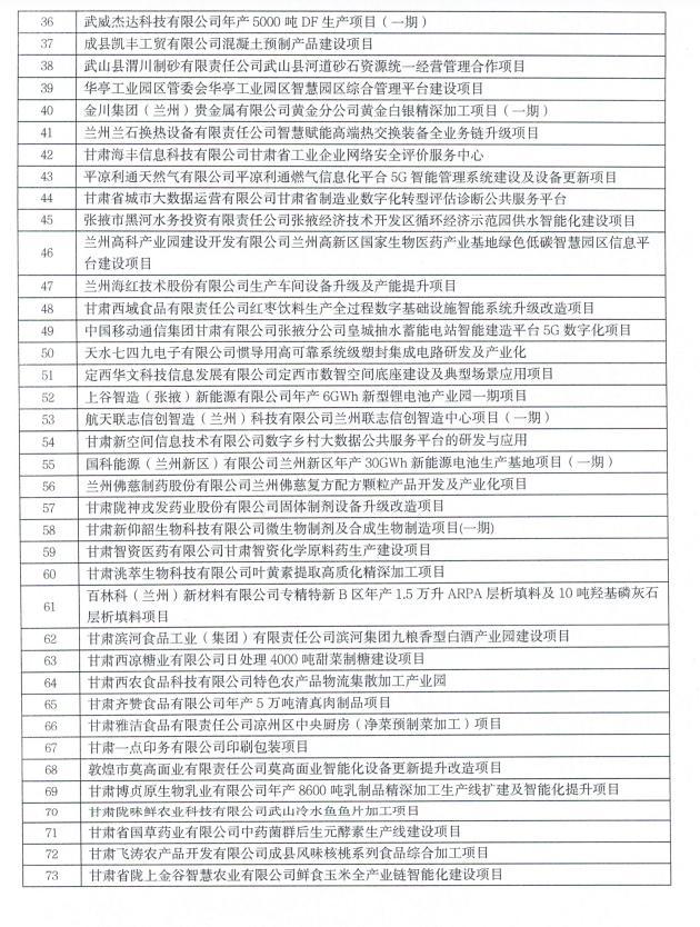甘肃企业看过来 明年专项资金拟支持这些产业项目
