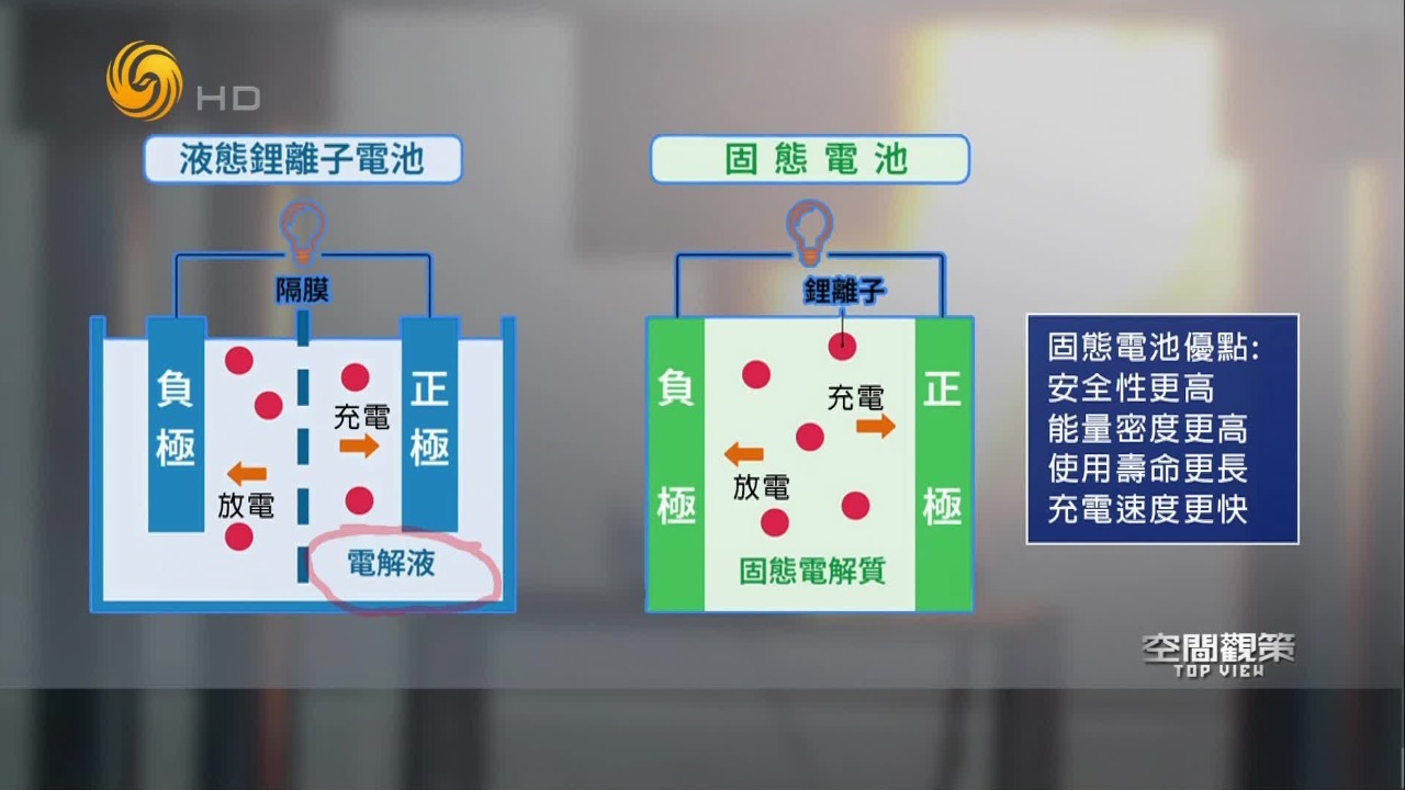 新能源汽车电池规模化退役，电池发展该如何未雨绸缪？